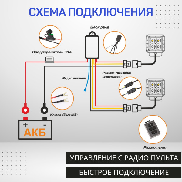 Контроллер на 2 канала с радиопультом GD-RCH2