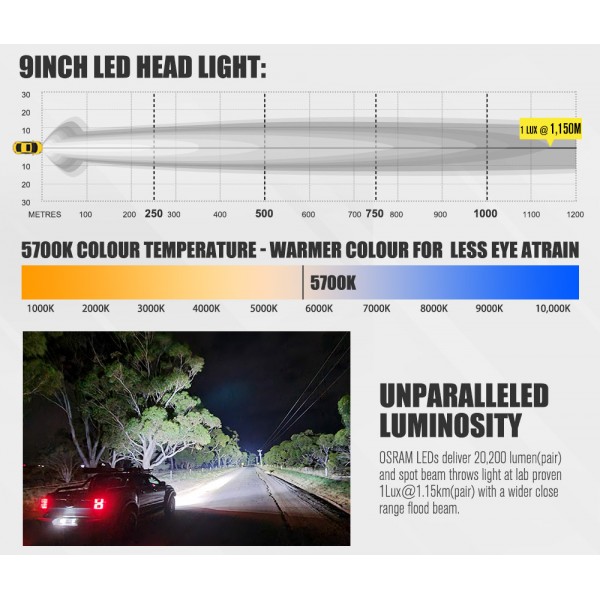 LightFox светодиодная фара DL-LED3-LF*2-VOR круглая